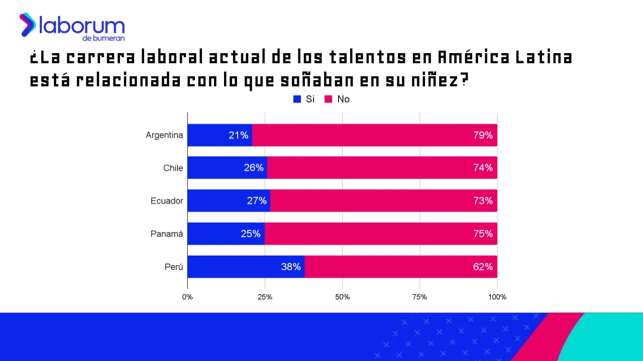 Persona chilena reflexionando sobre su carrera profesional, relacionada con la profesión de los sueños
